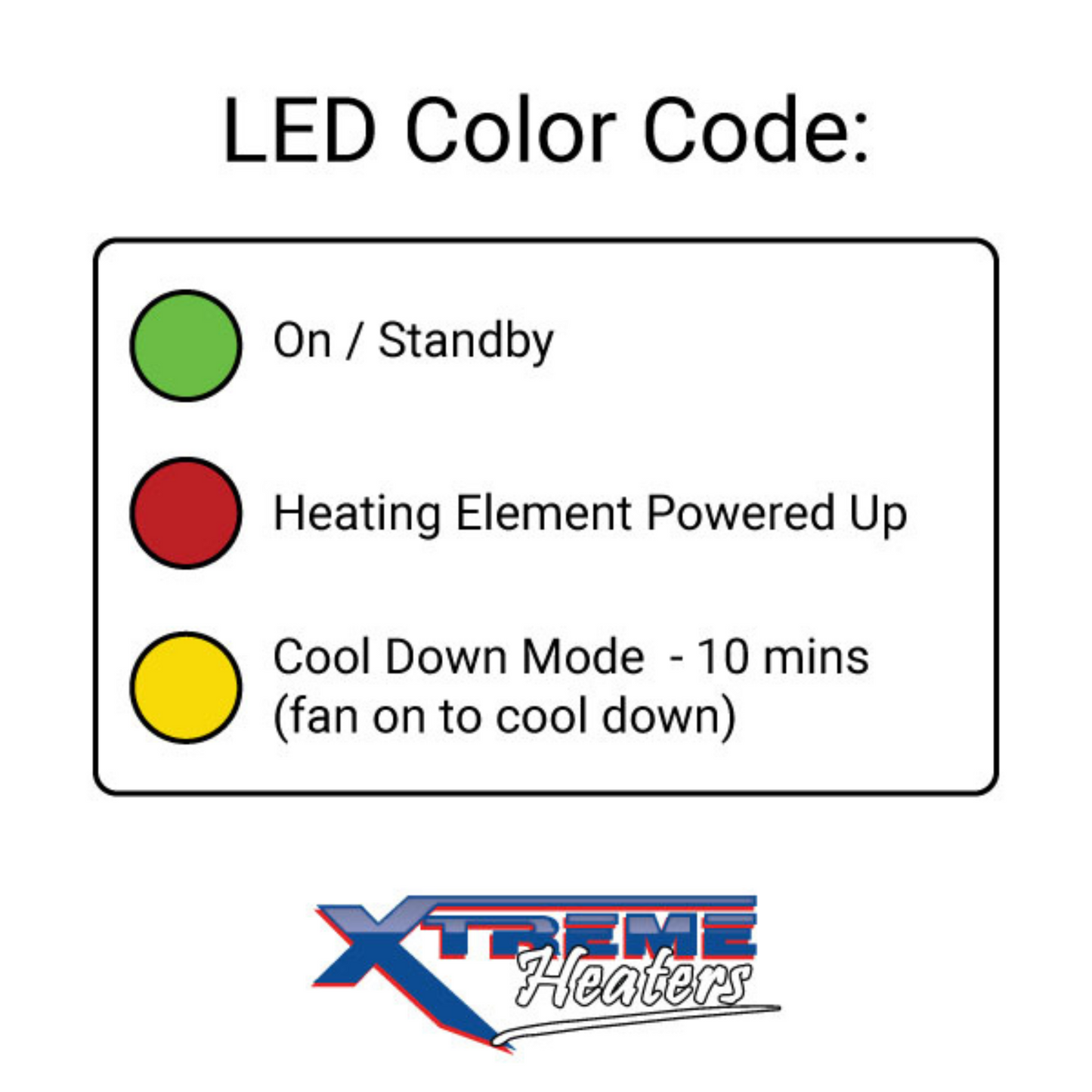 How the LED on the back of Xtreme Heaters works.